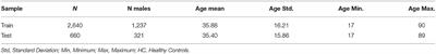 Editorial: Predicting Chronological Age From Structural Neuroimaging: The Predictive Analytics Competition 2019